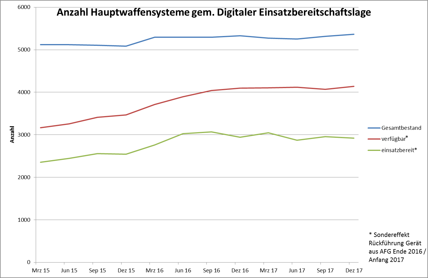 Grafik