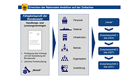 Infografik