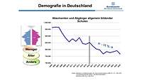 Infografik zeigt Demografie in Deutschland