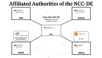 Graphic: Participants in the National Cybersecurity Coordination Center 